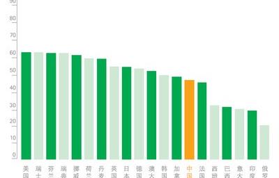 2030中国gdp是多少万亿_说年底4400点的大摩改口了,下调沪指预期700点(2)