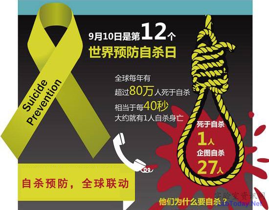 医生已成自杀高危群体！