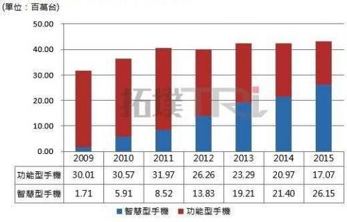 人口成长率_出生人口率(2)