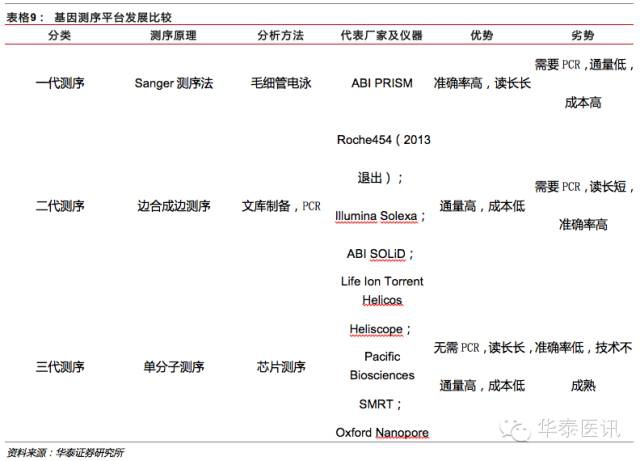 体外诊断行业深度研究报告(四)--各细分市场容