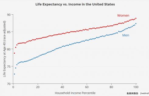 美国人口预期寿命_三个维度 八个指标,从世界银行数据比较中美差距