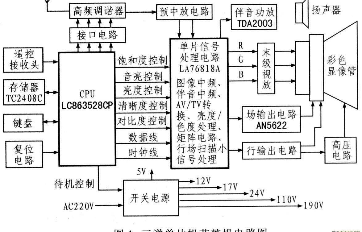 I2C的总线仲裁的原理是什么_总线仲裁逻辑电路图(3)