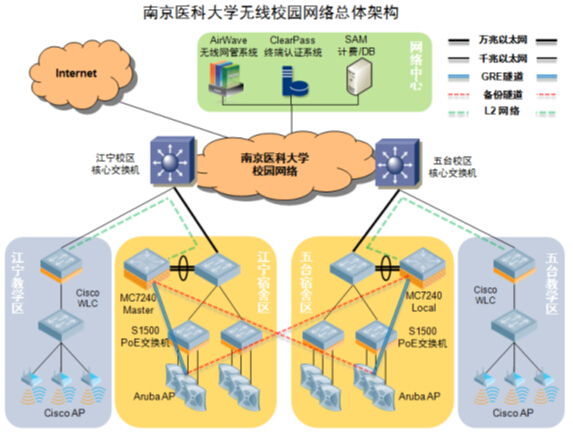 校園網絡設計方案中的網絡測試_校園禮品網站方案_設計網絡營銷策劃方案