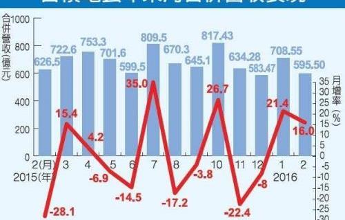 台积电2020营收台湾gdp_AMD三季度营收创新高,借数据中心业务与英特尔打响5G前哨战(2)