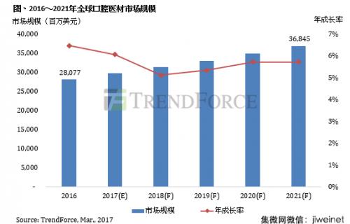 全球有多少人口2021年_云浮市镇安有多少人口(2)